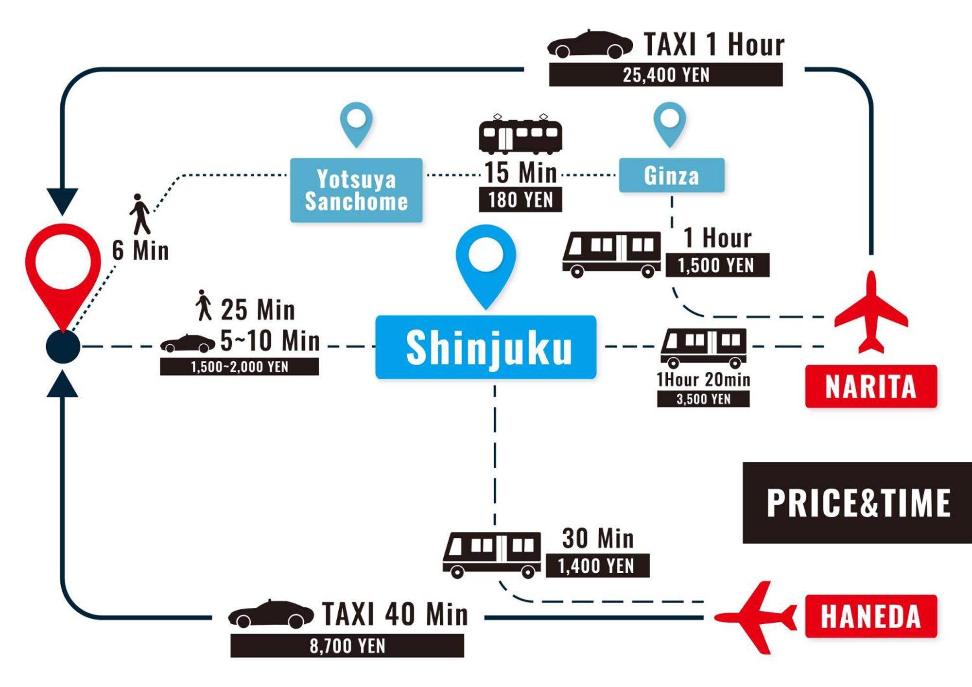 Ari Shinjuku Gyoen 6min Walk Tokio